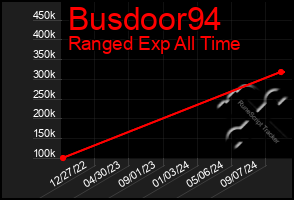 Total Graph of Busdoor94