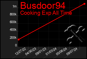 Total Graph of Busdoor94