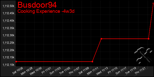 Last 31 Days Graph of Busdoor94