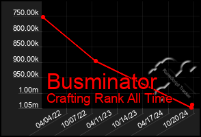 Total Graph of Busminator