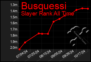 Total Graph of Busquessi