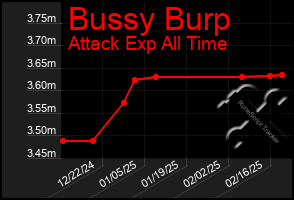 Total Graph of Bussy Burp