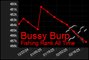 Total Graph of Bussy Burp