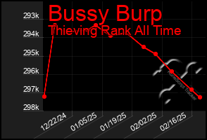 Total Graph of Bussy Burp