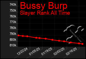 Total Graph of Bussy Burp