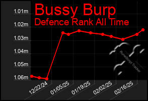 Total Graph of Bussy Burp