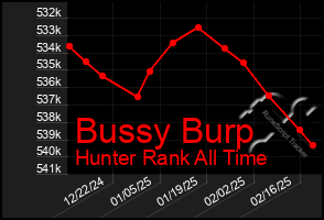 Total Graph of Bussy Burp