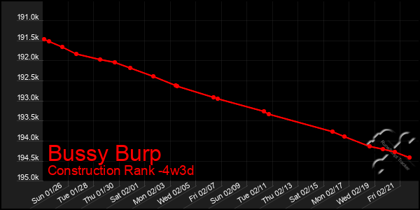 Last 31 Days Graph of Bussy Burp