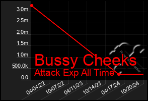 Total Graph of Bussy Cheeks