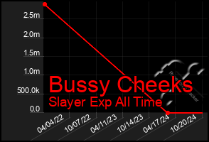 Total Graph of Bussy Cheeks