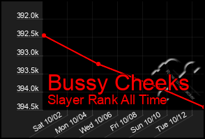 Total Graph of Bussy Cheeks