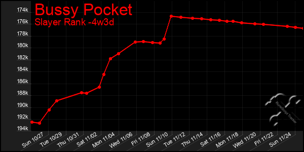 Last 31 Days Graph of Bussy Pocket