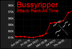 Total Graph of Bussyripper