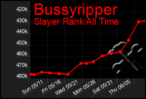 Total Graph of Bussyripper