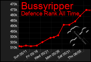 Total Graph of Bussyripper