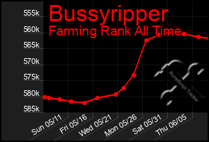 Total Graph of Bussyripper