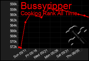 Total Graph of Bussyripper