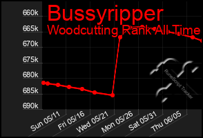 Total Graph of Bussyripper