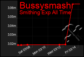 Total Graph of Bussysmashr