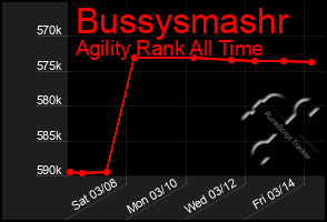 Total Graph of Bussysmashr