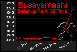 Total Graph of Bussysmashr