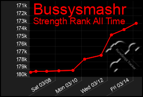 Total Graph of Bussysmashr