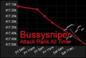 Total Graph of Bussysniper