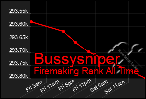 Total Graph of Bussysniper