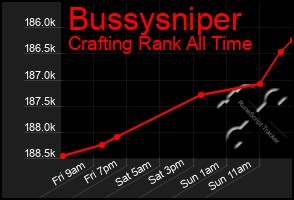 Total Graph of Bussysniper