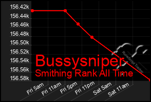 Total Graph of Bussysniper