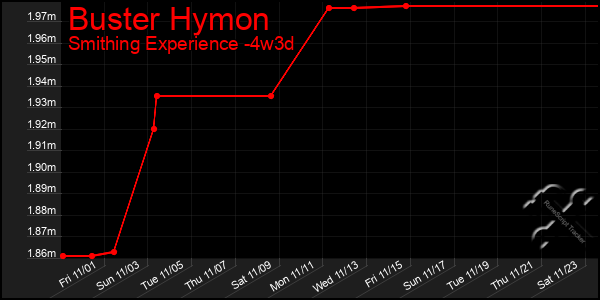 Last 31 Days Graph of Buster Hymon