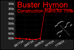 Total Graph of Buster Hymon