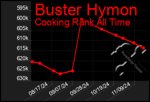 Total Graph of Buster Hymon