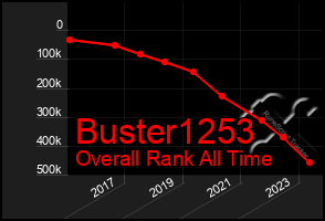 Total Graph of Buster1253