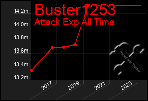 Total Graph of Buster1253