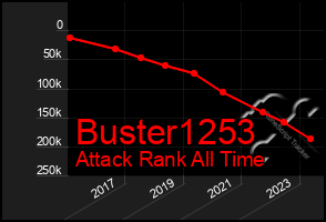 Total Graph of Buster1253