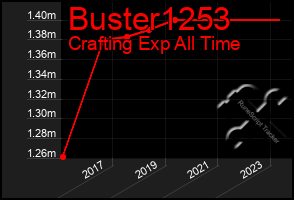 Total Graph of Buster1253