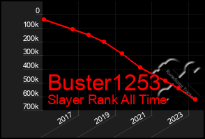 Total Graph of Buster1253