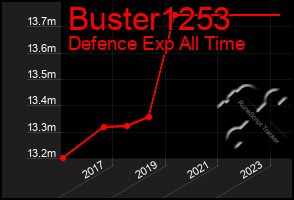 Total Graph of Buster1253