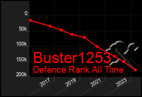 Total Graph of Buster1253