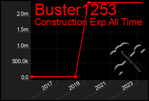 Total Graph of Buster1253