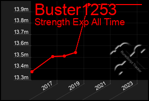 Total Graph of Buster1253