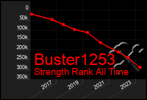 Total Graph of Buster1253