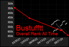 Total Graph of Bustufftt