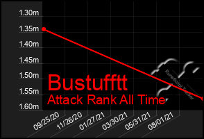 Total Graph of Bustufftt