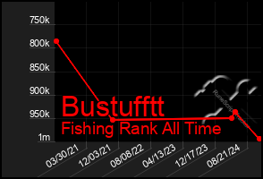 Total Graph of Bustufftt