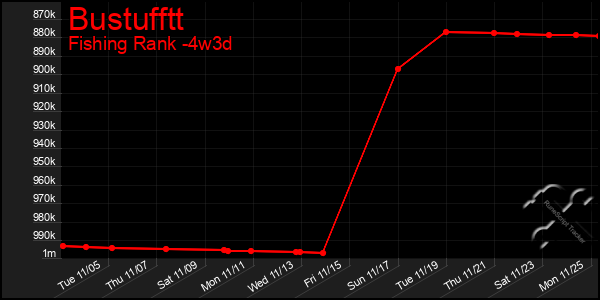 Last 31 Days Graph of Bustufftt