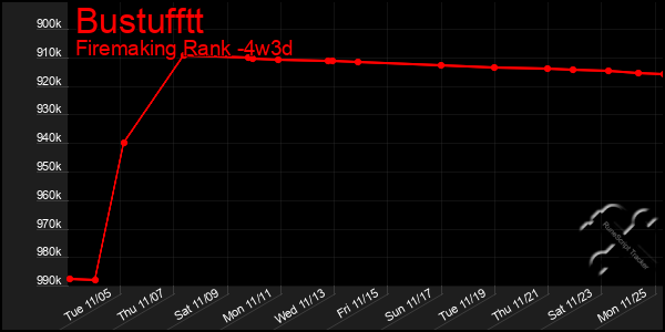 Last 31 Days Graph of Bustufftt