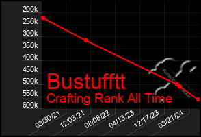 Total Graph of Bustufftt