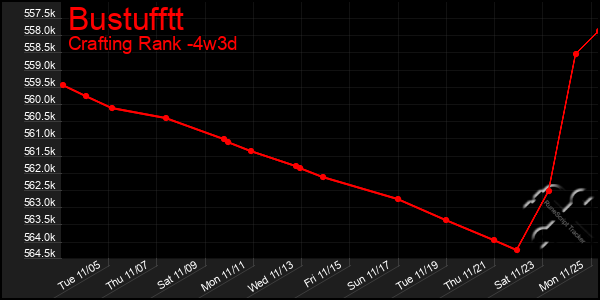 Last 31 Days Graph of Bustufftt